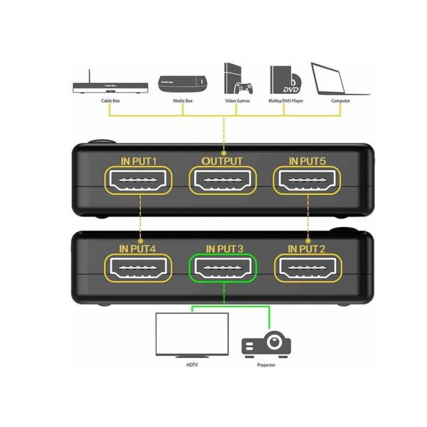 سوئیچ 5 پورت HDMI 4K