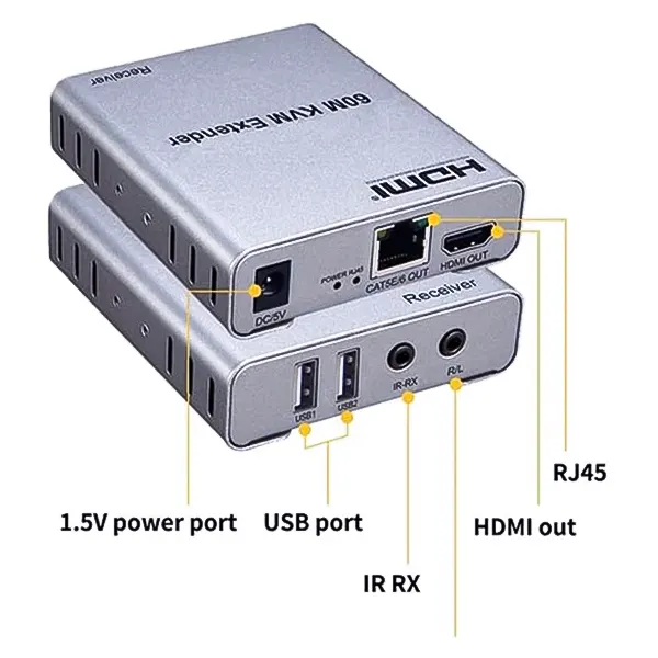 تبدیل اکستندر 60M USB HDMI KVM